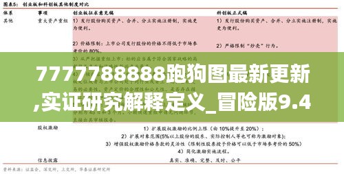 7777788888跑狗图最新更新,实证研究解释定义_冒险版9.474