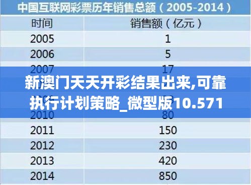 新澳门天天开彩结果出来,可靠执行计划策略_微型版10.571