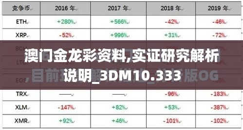 澳门金龙彩资料,实证研究解析说明_3DM10.333