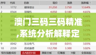 澳门三码三码精准,系统分析解释定义_eShop5.692