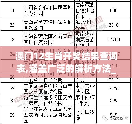 澳门12生肖开奖结果查询表,涵盖广泛的解析方法_免费版14.722