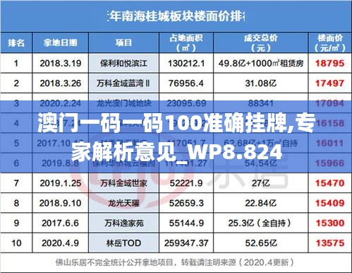 澳门一码一码100准确挂牌,专家解析意见_WP8.824