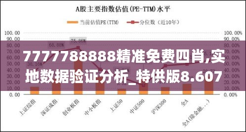 7777788888精准免费四肖,实地数据验证分析_特供版8.607