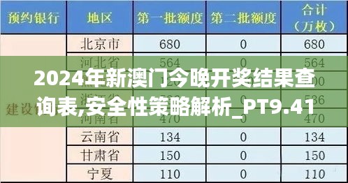 2024年新澳门今晚开奖结果查询表,安全性策略解析_PT9.419