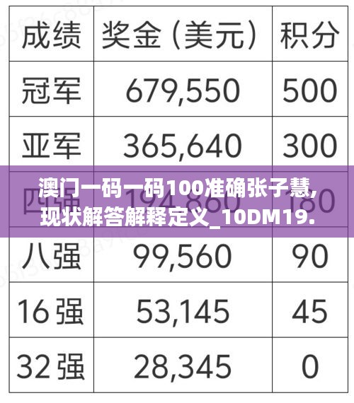 澳门一码一码100准确张子慧,现状解答解释定义_10DM19.446