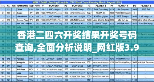 香港二四六开奖结果开奖号码查询,全面分析说明_网红版3.953