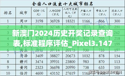 新澳门2024历史开奖记录查询表,标准程序评估_Pixel3.147