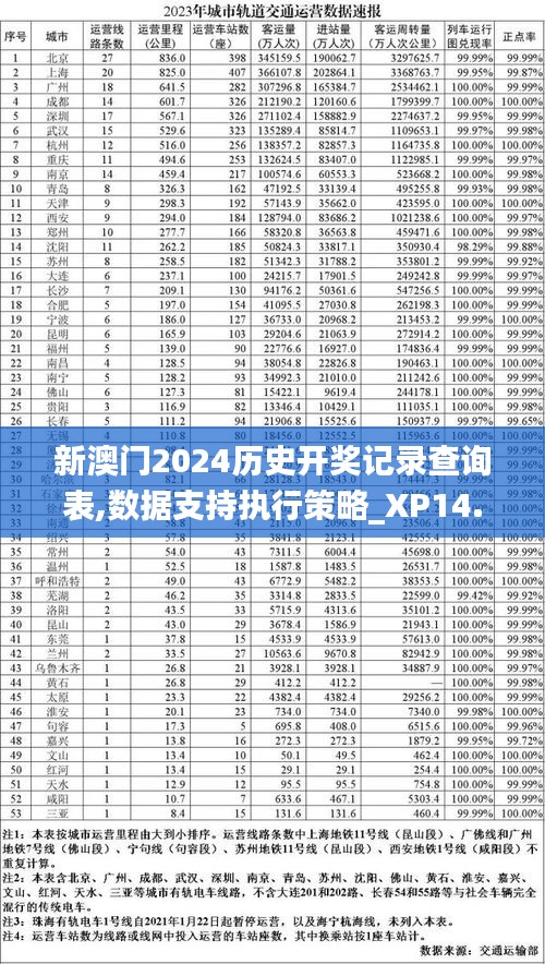 新澳门2024历史开奖记录查询表,数据支持执行策略_XP14.733