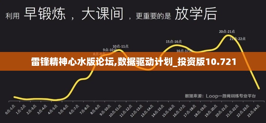 雷锋精神心水版论坛,数据驱动计划_投资版10.721