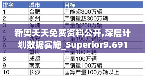 新奥天天免费资料公开,深层计划数据实施_Superior9.691