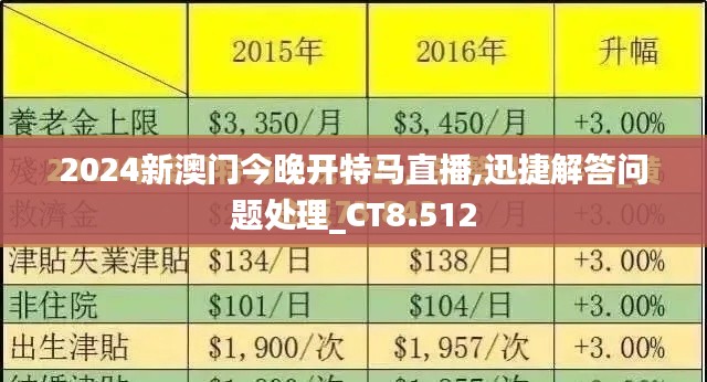 2024新澳门今晚开特马直播,迅捷解答问题处理_CT8.512