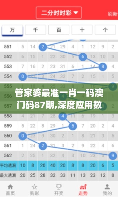 管家婆最准一肖一码澳门码87期,深度应用数据解析_iPad1.561