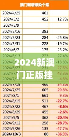 2024新澳门正版挂牌,深入数据应用执行_复古版3.519