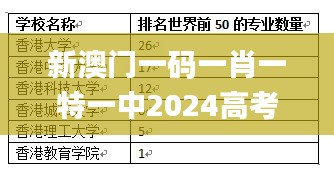 新澳门一码一肖一特一中2024高考,专业说明评估_Tizen110.882