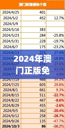 2024年澳门正版免费,快捷解决方案问题_理财版4.396