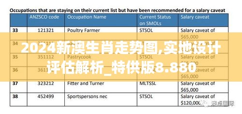 2024新澳生肖走势图,实地设计评估解析_特供版8.880