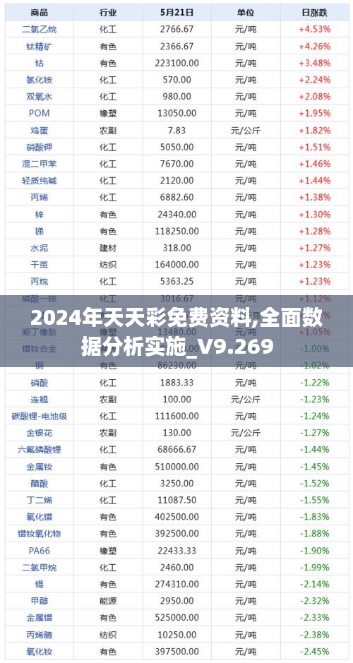 2024年天天彩免费资料,全面数据分析实施_V9.269