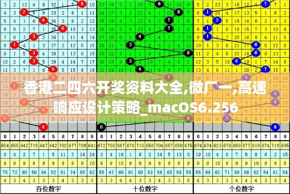 香港二四六开奖资料大全,微厂一,高速响应设计策略_macOS6.256