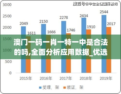 澳门一码一肖一特一中是合法的吗,全面分析应用数据_优选版3.547