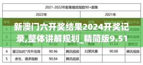 新澳门六开奖结果2024开奖记录,整体讲解规划_精简版9.512