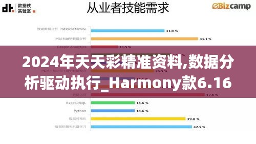 2024年天天彩精准资料,数据分析驱动执行_Harmony款6.165