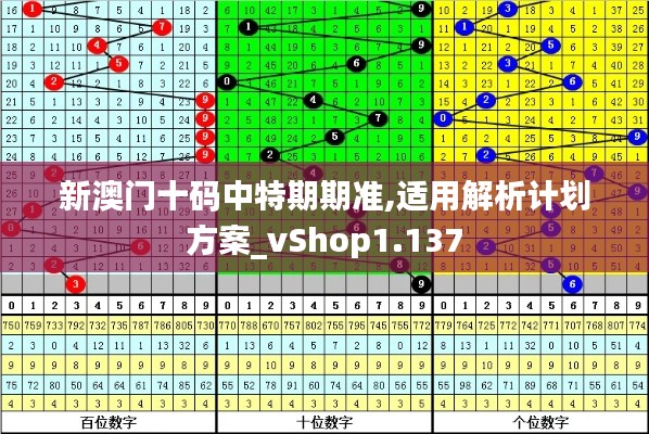 新澳门十码中特期期准,适用解析计划方案_vShop1.137