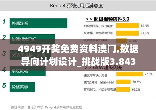 4949开奖免费资料澳门,数据导向计划设计_挑战版3.843