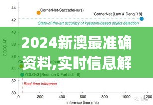 2024新澳最准确资料,实时信息解析说明_Advance16.223