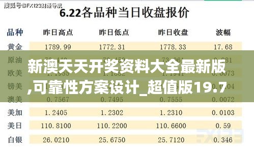 新澳天天开奖资料大全最新版,可靠性方案设计_超值版19.745