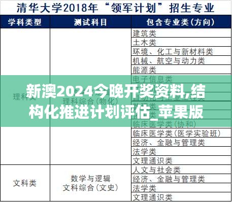 新澳2024今晚开奖资料,结构化推进计划评估_苹果版4.374