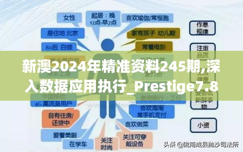 新澳2024年精准资料245期,深入数据应用执行_Prestige7.854