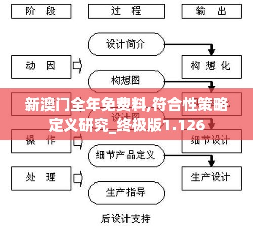 新澳门全年免费料,符合性策略定义研究_终极版1.126