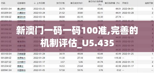 新澳门一码一码100准,完善的机制评估_U5.435