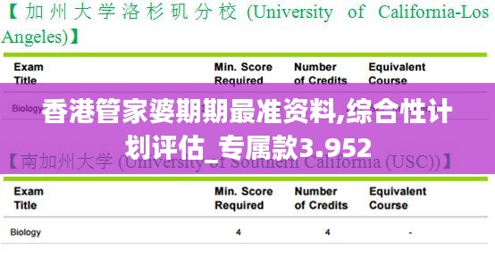 香港管家婆期期最准资料,综合性计划评估_专属款3.952