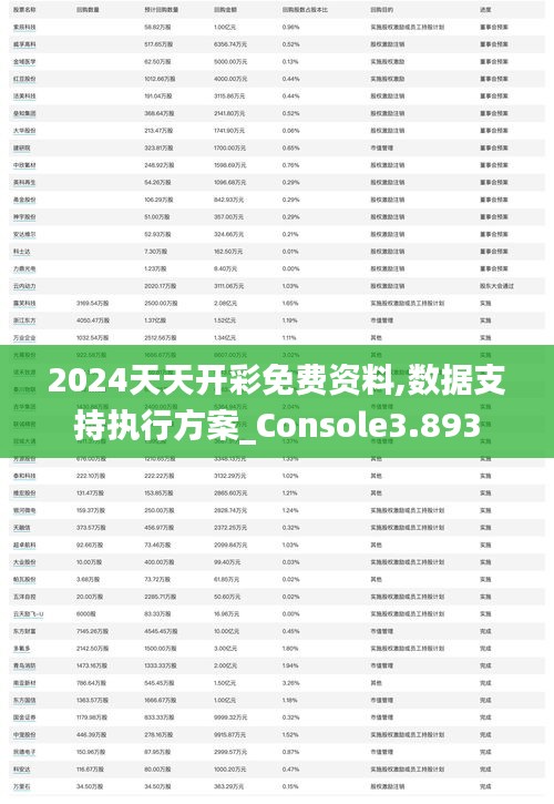 2024天天开彩免费资料,数据支持执行方案_Console3.893