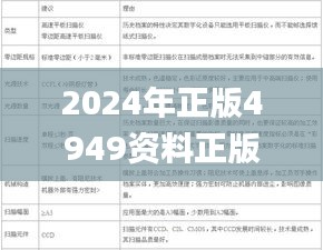 2024年正版4949资料正版免费大全,全面解答解释定义_交互版7.555