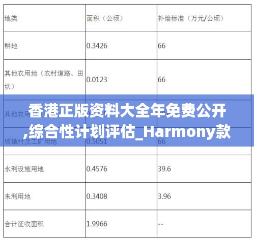 香港正版资料大全年免费公开,综合性计划评估_Harmony款9.489