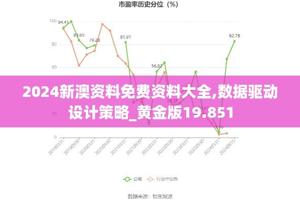 2024新澳资料免费资料大全,数据驱动设计策略_黄金版19.851