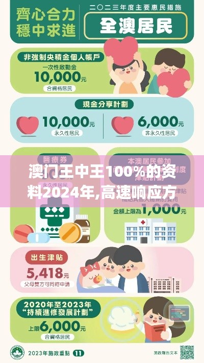 澳门王中王100%的资料2024年,高速响应方案设计_Z5.272