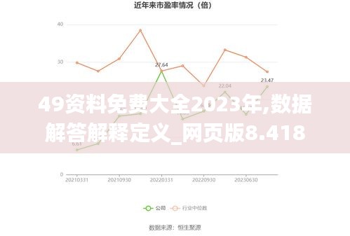 49资料免费大全2023年,数据解答解释定义_网页版8.418