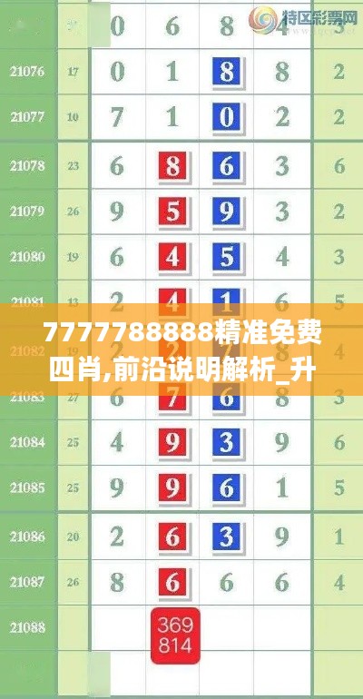 7777788888精准免费四肖,前沿说明解析_升级版2.995