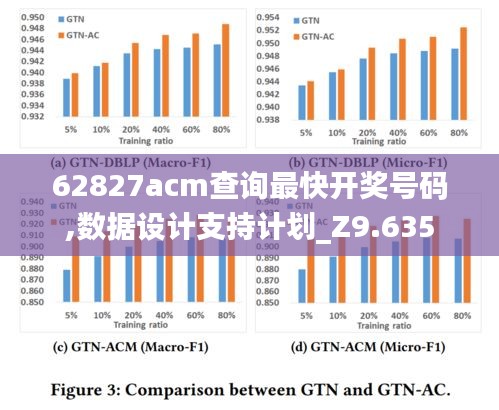 62827acm查询最快开奖号码,数据设计支持计划_Z9.635