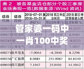 管家婆一码中一肖100中奖,实效性策略解读_XR1.986