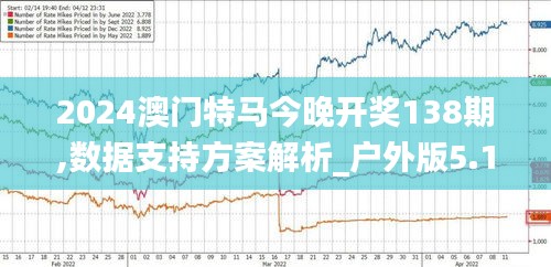 2024澳门特马今晚开奖138期,数据支持方案解析_户外版5.126