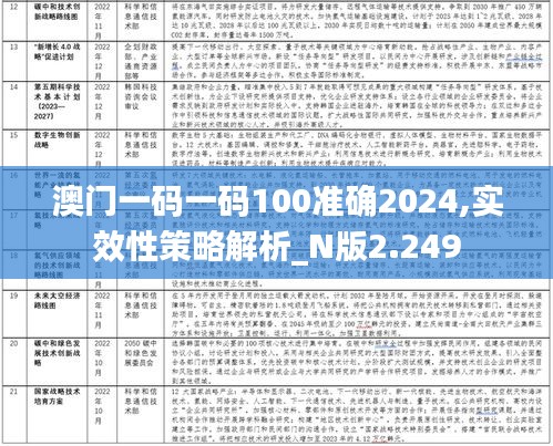 澳门一码一码100准确2024,实效性策略解析_N版2.249