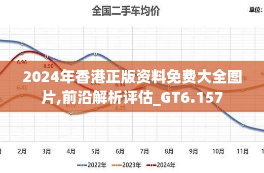 2024年香港正版资料免费大全图片,前沿解析评估_GT6.157