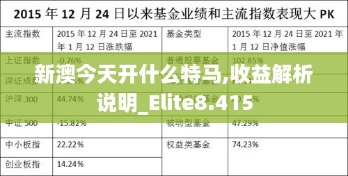 新澳今天开什么特马,收益解析说明_Elite8.415