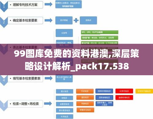 99图库免费的资料港澳,深层策略设计解析_pack17.538