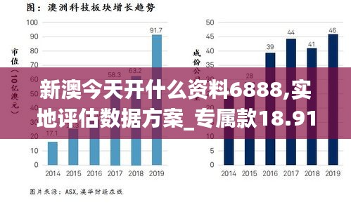 新澳今天开什么资料6888,实地评估数据方案_专属款18.912