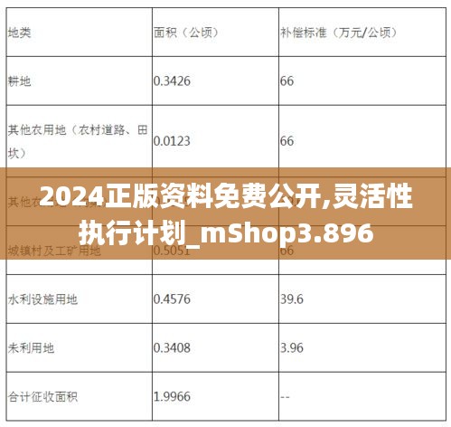 2024正版资料免费公开,灵活性执行计划_mShop3.896